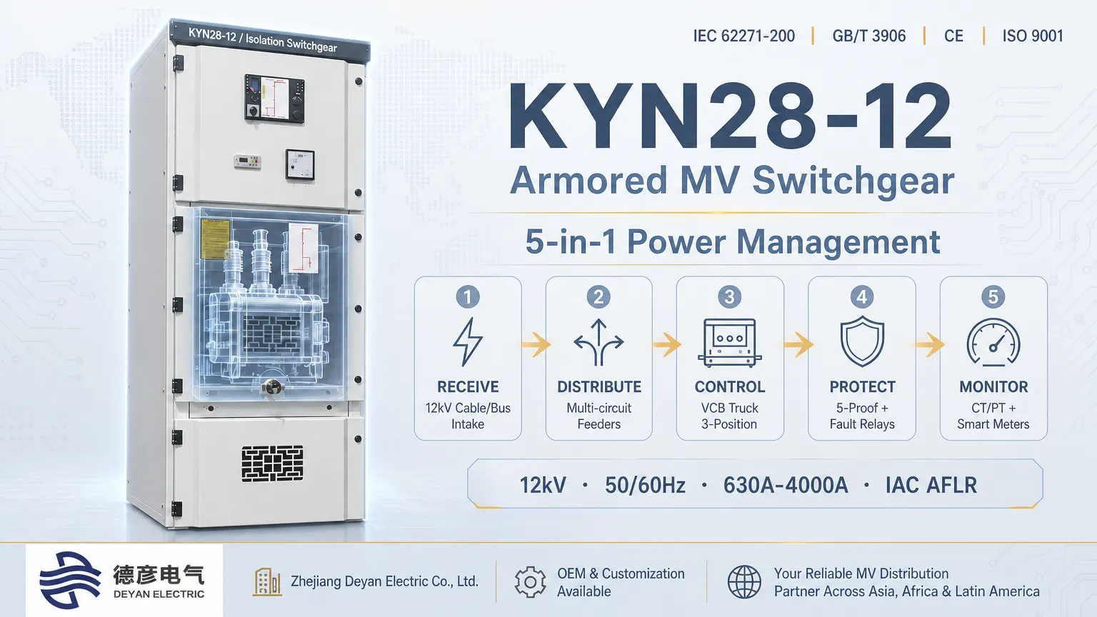 KYN28-12 स्विचगियरले कसरी पावर प्राप्त गर्दछ, वितरण गर्दछ, नियन्त्रण गर्दछ, सुरक्षा गर्दछ र मनिटर गर्दछ